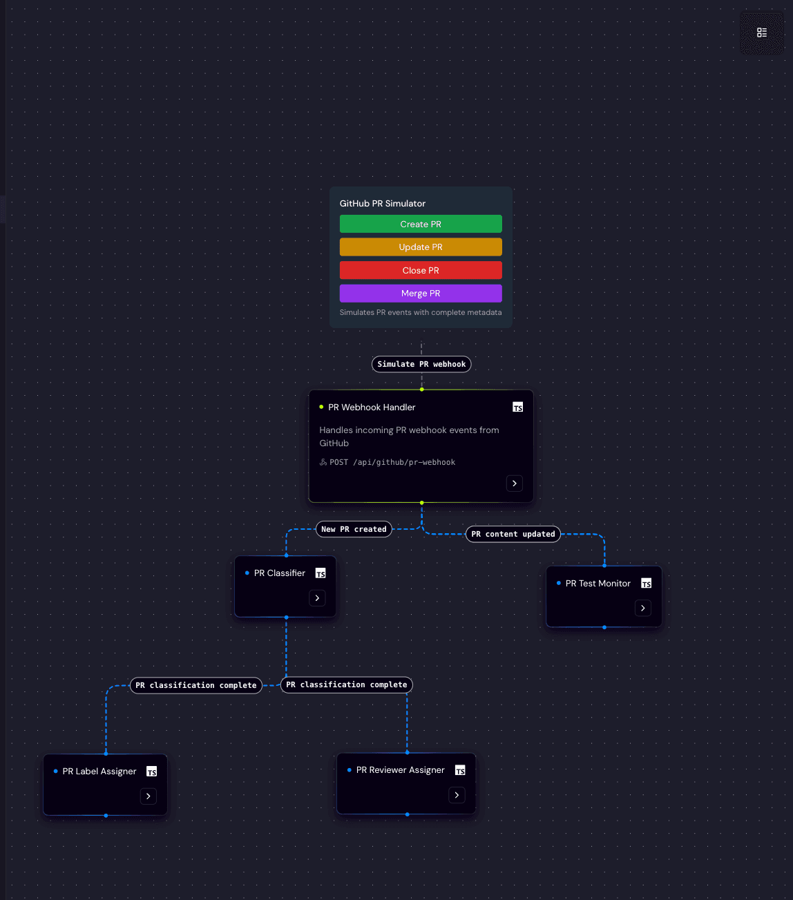 Flow: GitHub PR Workflow