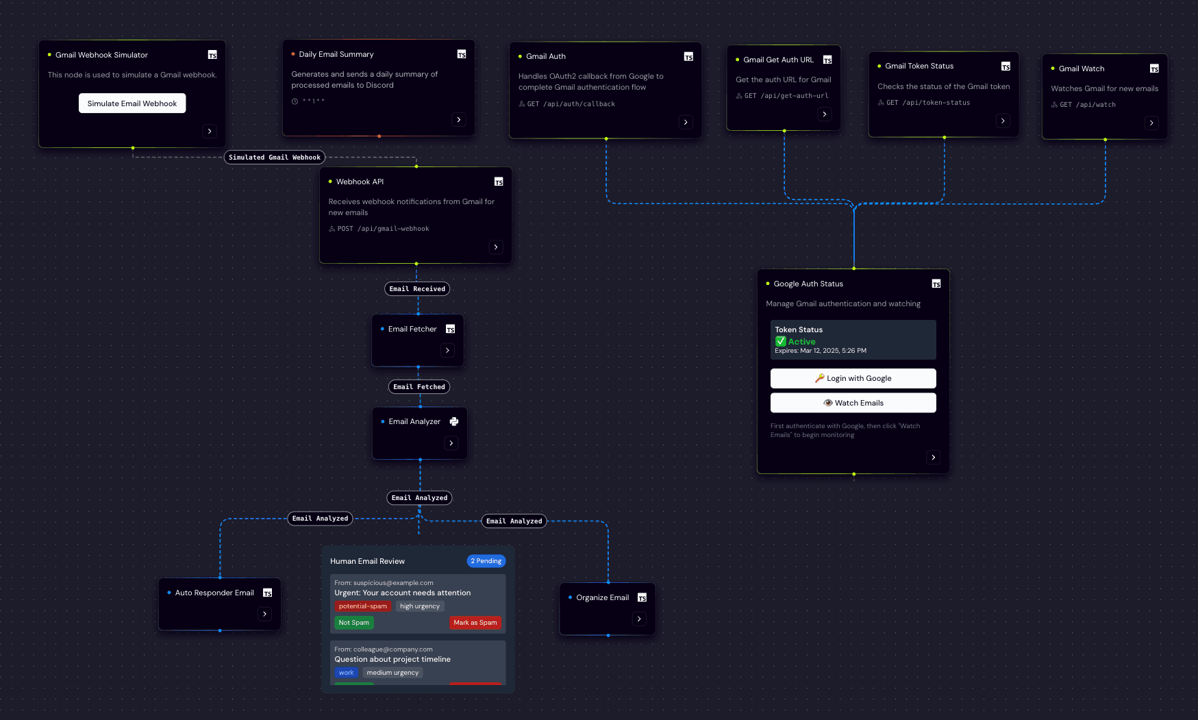 Flow: Gmail Automation Steps