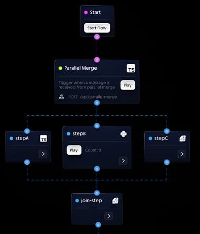 Motia Cloud Flow
