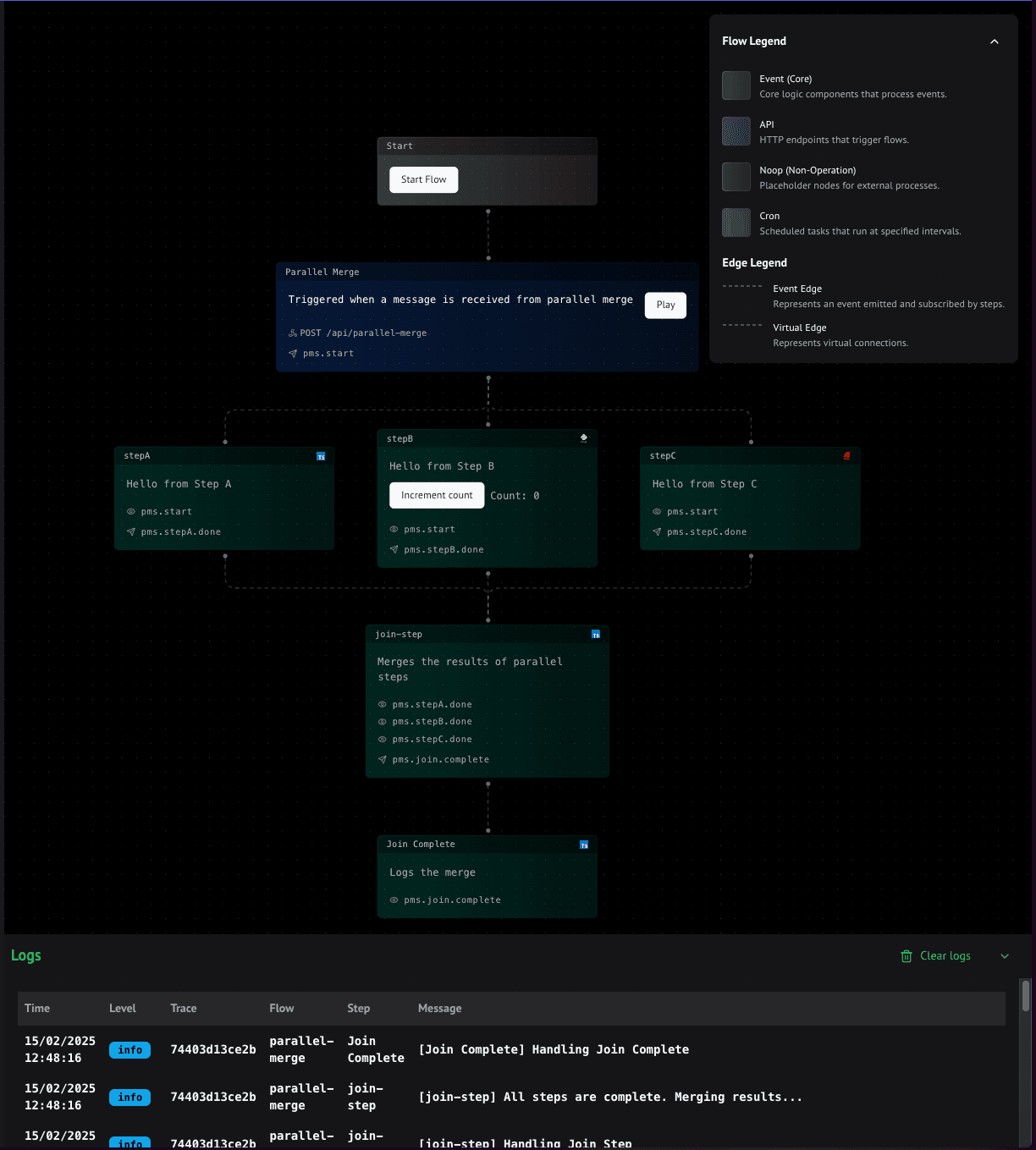 Motia Workbench Interface